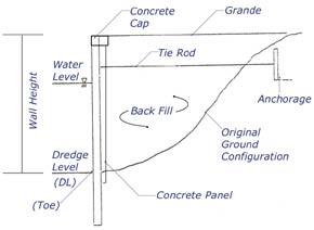 Typical bulkhead cross section